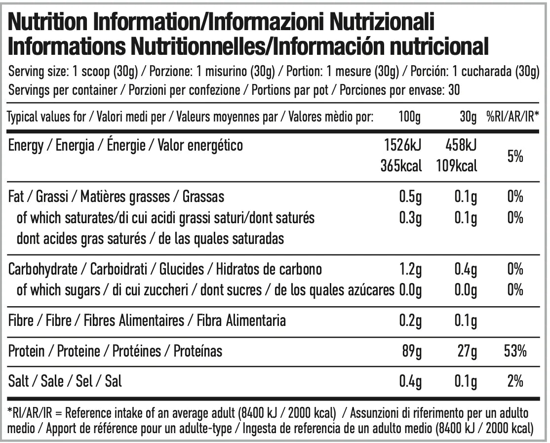 Per4m Isolate Zero